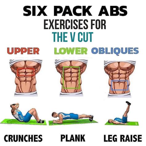 six pack abs|6 pack abs benefits.